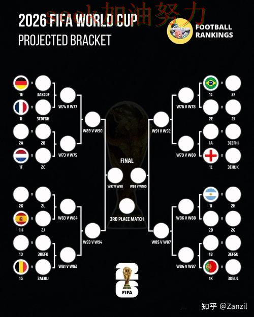 世界杯买球如何操作如何选？结合深度解析一次讲透（2026世界杯）